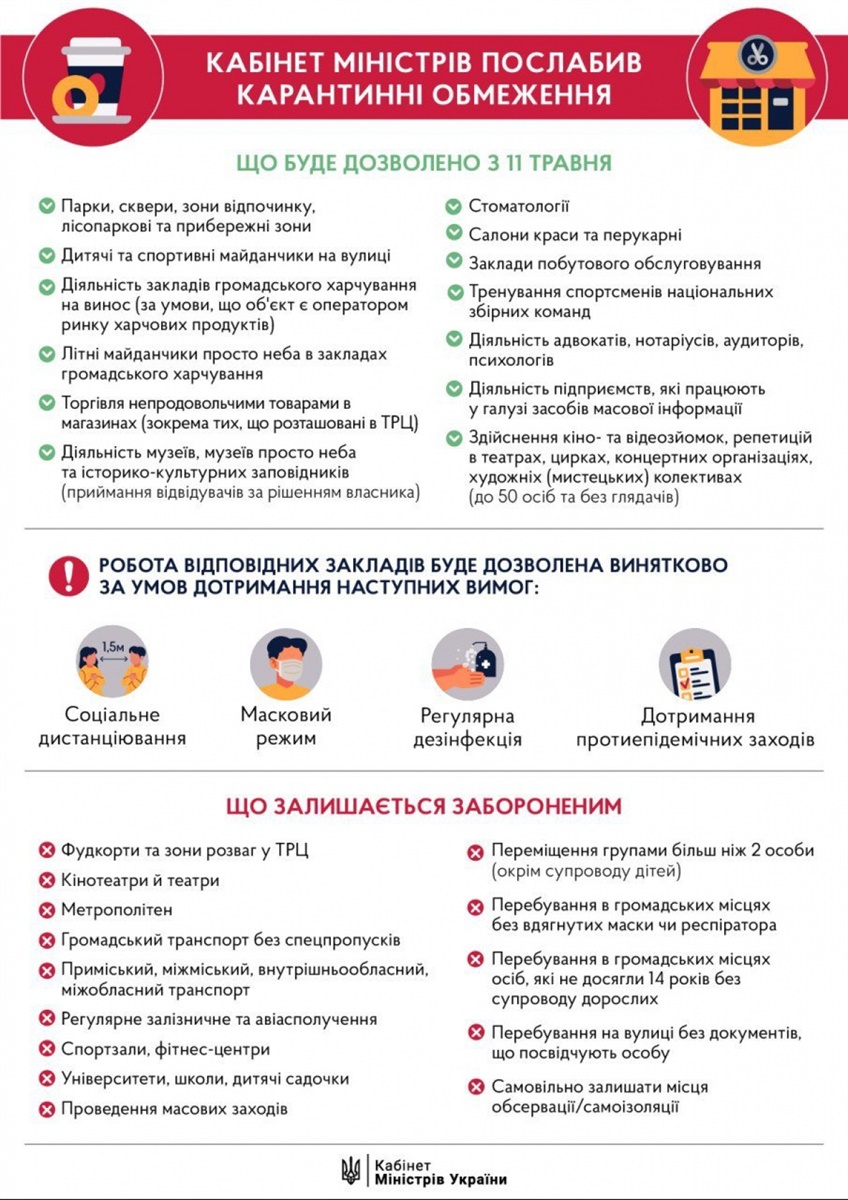 Інфографіка опублікована в Telegram-каналі прем'єр-міністра України Дениса Шмигаля