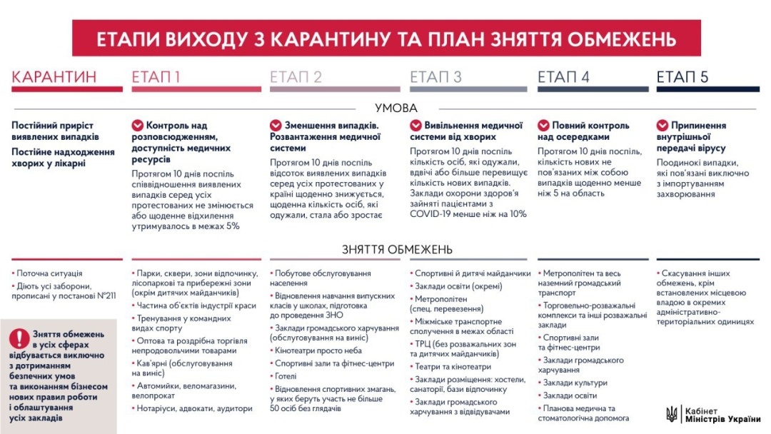 Інфографіка зі сторінки Дениса Шмигаля у Фейсбук