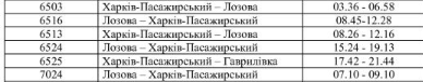 Будьте уважні! Розклад може змінитися!