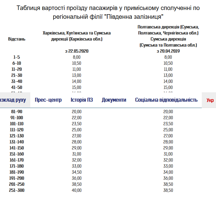 Таблиця вартості проїзду