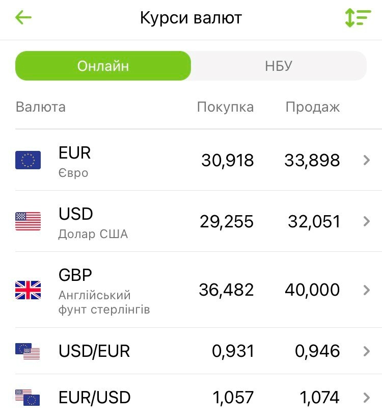 Курс долара у ПриватБанку 23 травня