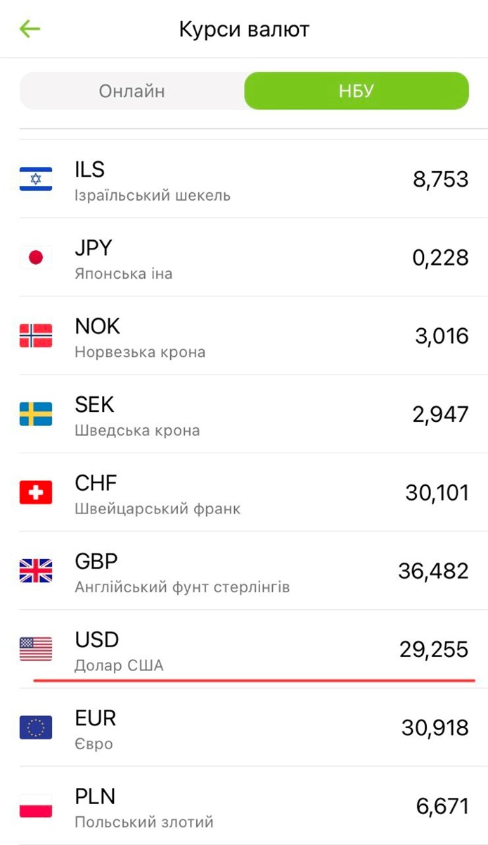 Курс долара НБУ 23 травня