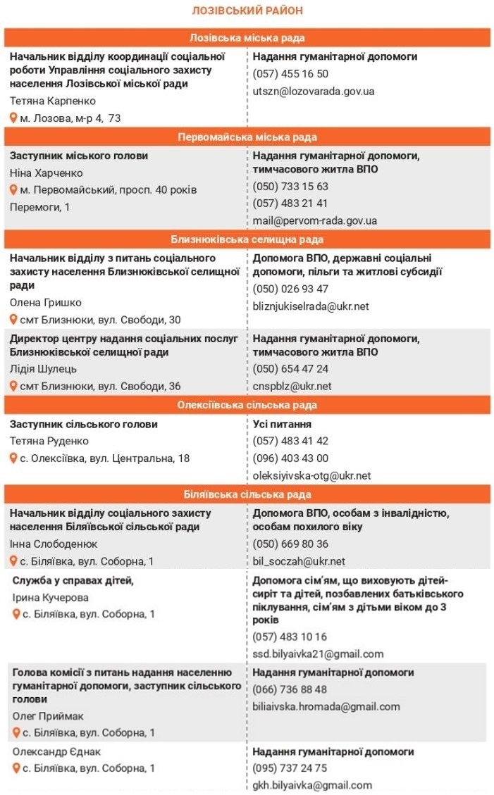 Оприлюднено контакти гуманітарних штабів Лозівського району, 02.08.2023