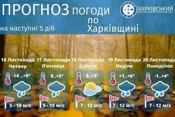 На Лозівщині прогонозують налипання мокрого снігу та ожеледицю на дорогах, 15.11.2023